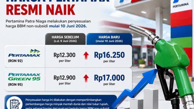Pengisian BBM Pertamax di SPBU usai kenaikan harga menjadi Rp16.250 per liter.