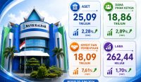 Direktur Utama Bank Kalbar Rokidi memaparkan kinerja Semester I 2026.